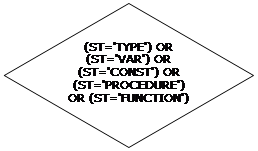 ����: (ST='TYPE') OR (ST='VAR') OR (ST='CONST') OR (ST='PROCEDURE') OR (ST='FUNCTION')