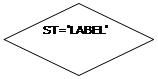 ����: ST='LABEL'