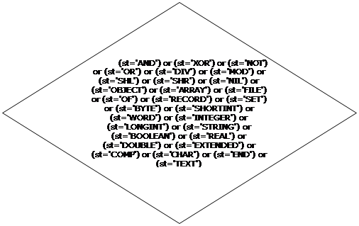����: (st='AND') or (st='XOR') or (st='NOT') or (st='OR') or (st='DIV') or (st='MOD') or (st='SHL') or (st='SHR') or (st='NIL') or (st='OBJECT') or (st='ARRAY') or (st='FILE') or (st='OF') or (st='RECORD') or (st='SET') or (st='BYTE') or (st='SHORTINT') or (st='WORD') or (st='INTEGER') or (st='LONGINT') or (st='STRING') or (st='BOOLEAN') or (st='REAL') or (st='DOUBLE') or (st='EXTENDED') or (st='COMP') or (st='CHAR') or (st='END') or (st='TEXT')