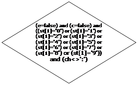 ����: (e=false) and (c=false) and ((st[1]='0') or (st[1]='1') or (st[1]='2') or (st[1]='3') or (st[1]='4') or (st[1]='5') or (st[1]='6') or (st[1]='7') or (st[1]='8') or (st[1]='9')) and (ch<>':')