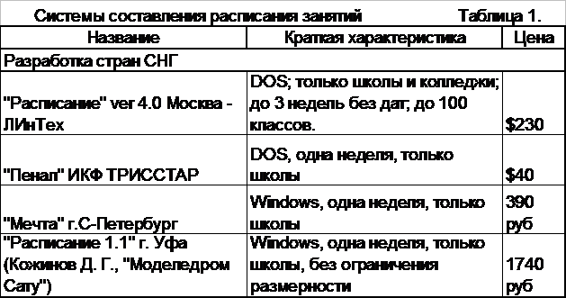 ���������� �������������� ������ � �� ��� ����� ����������� ����������