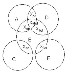 ���������� �������������� ������ � �� ��� ����� ����������� ����������