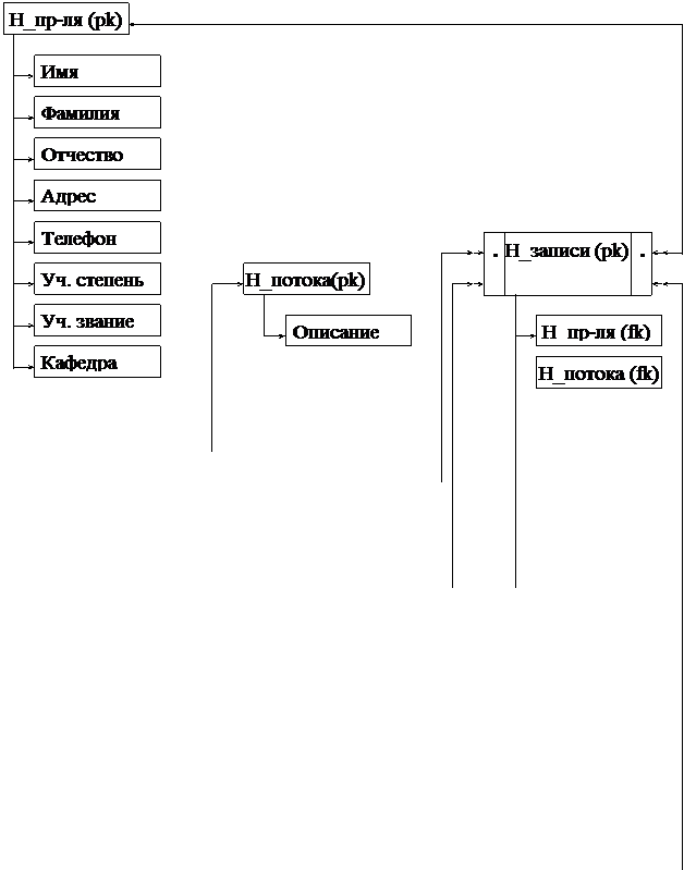 ���������� �������������� ������ � �� ��� ����� ����������� ����������