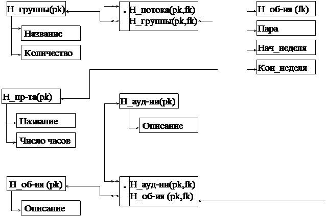 ���������� �������������� ������ � �� ��� ����� ����������� ����������