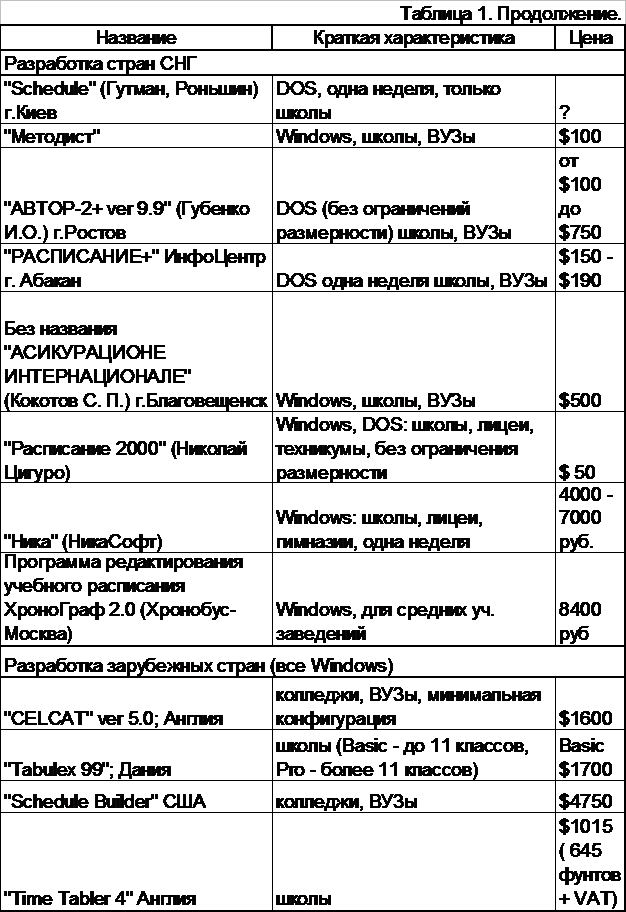 ���������� �������������� ������ � �� ��� ����� ����������� ����������