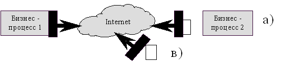 ������� ������ �2�