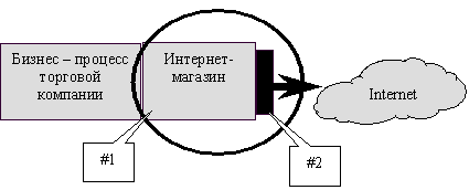 ��������-������� � �������� �2�