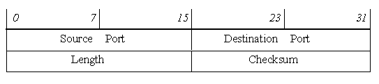 UDP Header