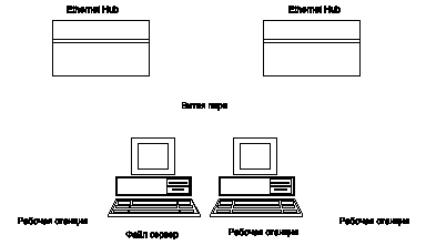 ������� ������������ ���������� HUB ������������