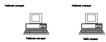 ������� ������������ ���������� HUB ������������