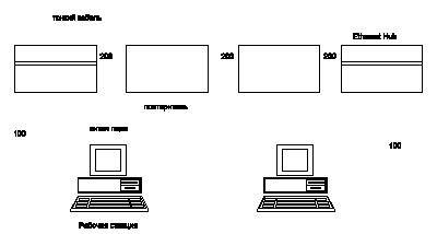 ������� ������������ ���������� HUB ������������