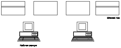 ������� ������������ ���������� HUB ������������