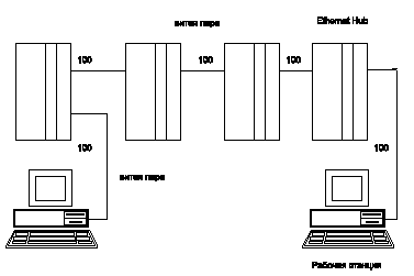 ������� ������������ ���������� HUB ������������