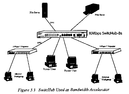 ������� ������������ ���������� HUB ������������