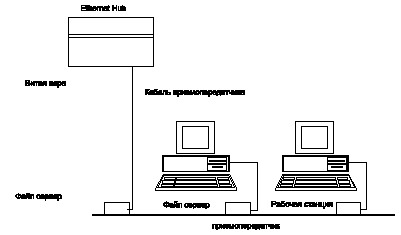 ������� ������������ ���������� HUB ������������