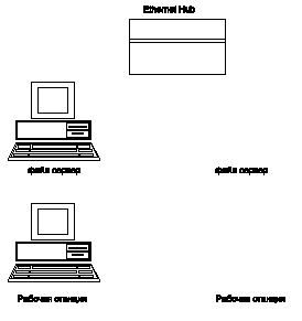 ������� ������������ ���������� HUB ������������