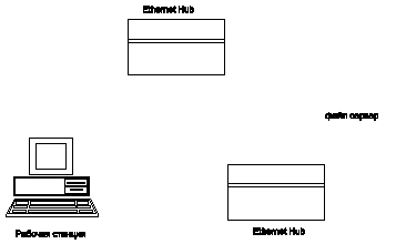 ������� ������������ ���������� HUB ������������