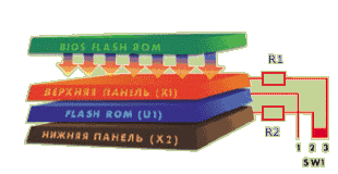 ���. 1. ������������� ����������� IC-Flasher