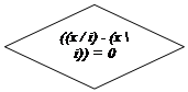 ����-�����: �������: ((x / i) - (x \ i)) = 0