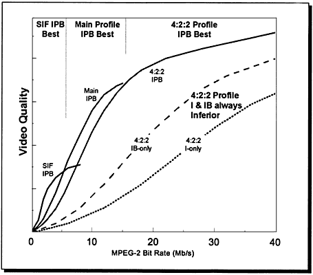 ���.2 �������� �� ����������� ��� ����������� �� ��������� MPEG-2