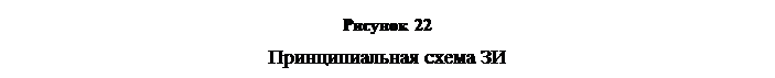 Подпись: Рисунок 22 Принципиальная схема ЗИ 