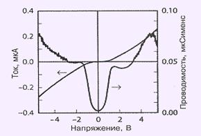 molek5.gif (5551 bytes)