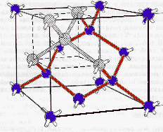 ��������������� ������� �������