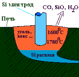 ��������� ����������������� �������