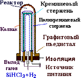 ��������� ������������ �������