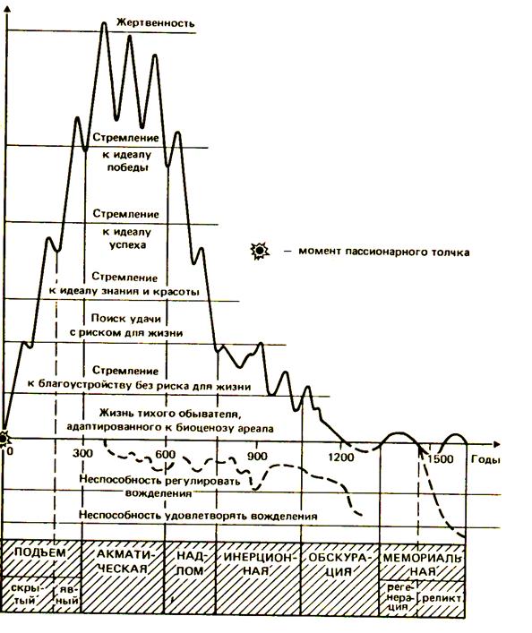������� 1. ���� ��������� ������������� ���������� ���������� �������.