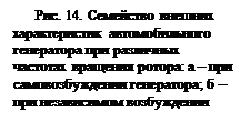 �������: ���. 14. ��������� ������� ������������� �������������� ���������� ��� ��������� �������� �������� ������: � � ��� ��������������� ����������; � � ��� ����������� �����������