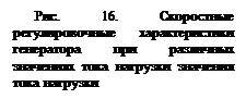 �������: ���. 16. ���������� �������������� �������������� ���������� ��� ��������� ��������� ���� �������� �������� ���� ��������