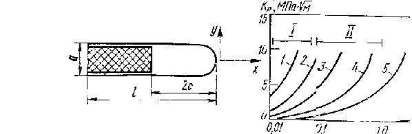 �������: �������� ������ � ��� ������� �� ����������� ����������������