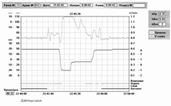 ������� 6. ��������, ����� ���������