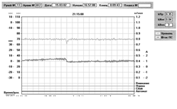 ������� 5. ��������, ����� ���������.