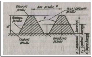 �������:  