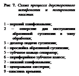 �������: ��� 7. ����� �������� ������������� ���������� � ����������� �������.

1 � ������� ������������;
2 � ��������� ��� ����������� �������-��� ��������� � ���� ���������;
3 � ������� ������ ���������;
4 �� ��������� ���������� ���������;
5 � �������� ������-���������;
6 � ������������ �������� ������;
7 � ������ ������������;
8 � ����������� ��������;
9 ��������� �������.


