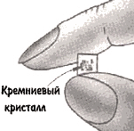 ������� ������������ �����