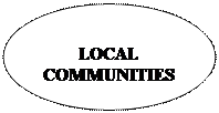 ����: LOCAL
COMMUNITIES
