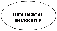 ����: BIOLOGICAL
DIVERSITY
