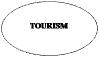 ����: TOURISM
