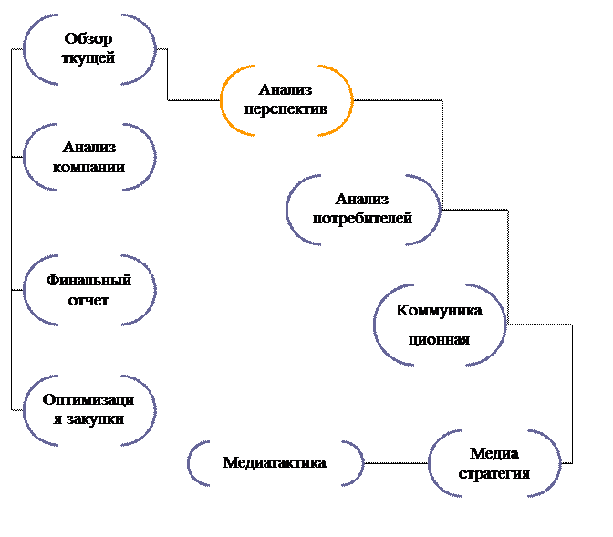 ��������������� ���������