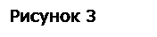 �������: ������� 3