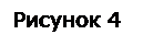 �������: ������� 4
