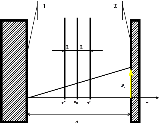 ������� 2 (� ��������):             2