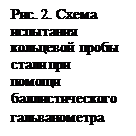 �������: ���. 2. ����� ��������� ��������� ����� ����� ��� ������ ��������������� �������������