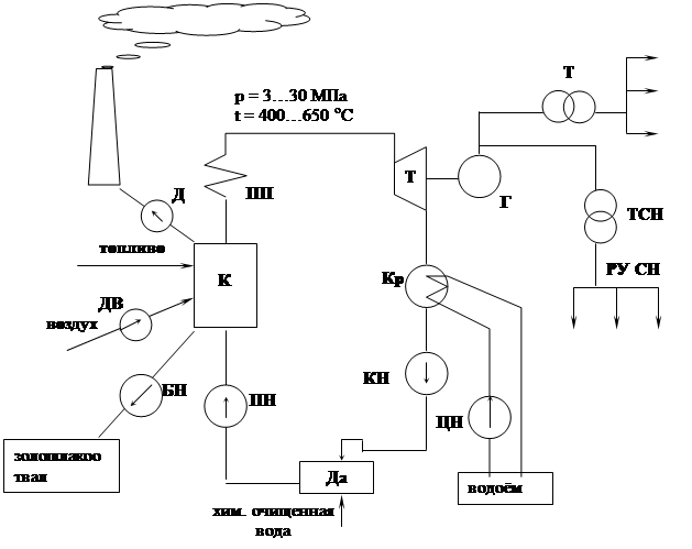 ��������: �