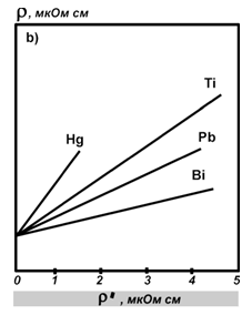 �������:  