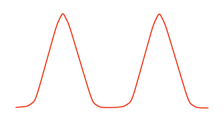 ������ � ������� ��������� �� ����� �����