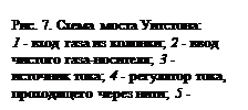 �������: ���. 7. ����� ����� ��������:
1 - ���� ���� �� �������; 2 - ���� ������� ����-��������; 3 - �����-��� ����; 4 - ��������� ����, ���-�������� ����� ����; 5 - �������-�������; 6 - ��������� ����
